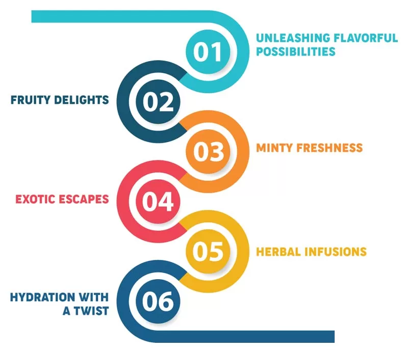 Cirkul Water Bottle Flavors