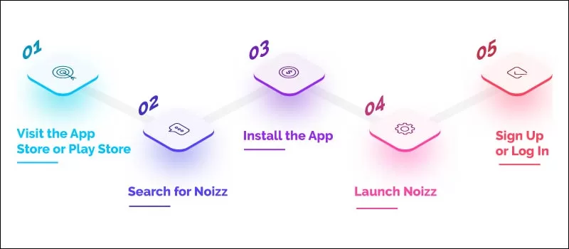 Download Noizz App
