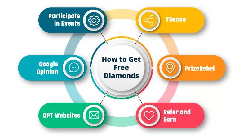 Free Fire How to Get Free Diamonds