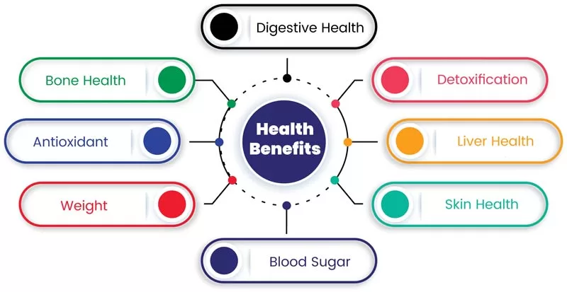 "Health