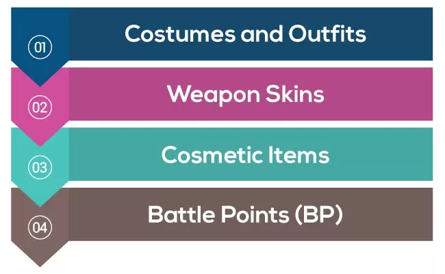 Types of Rewards Available in PUBG Mobile Lite